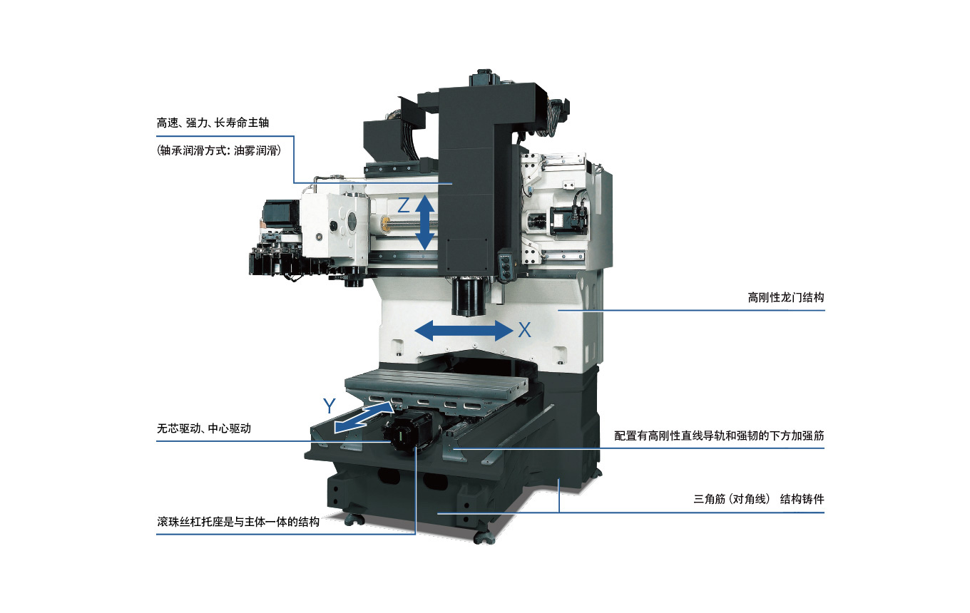 大隈加工中心MB-46VA/VB  /  MB-56VA/VB  /  MB-66VA/VB